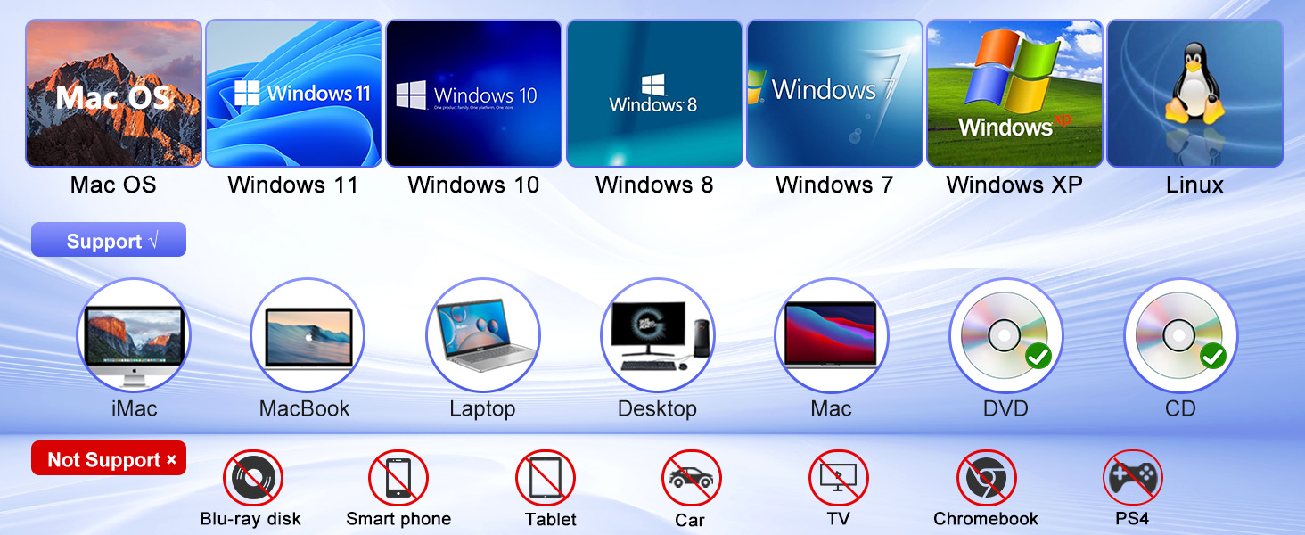 This external CD/DVD drive for laptop is compatible with Windows 11/10, Mac OS and Linux devices.