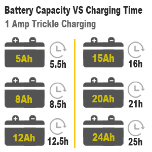12v battery charger