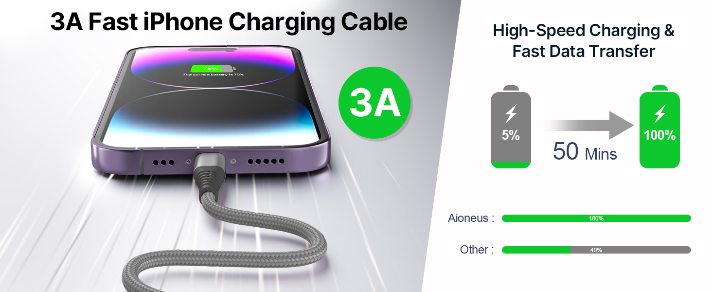 2Pack 10FT Long Lightning Cable Fast Charging Nylon Braided USB Cable iPhone Charger Cord