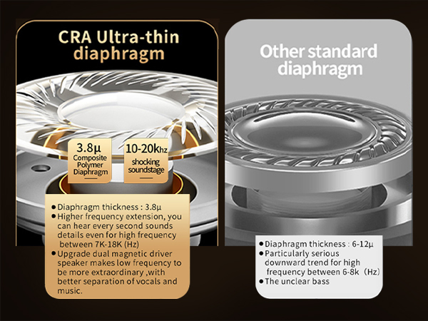 CCA Ultra- thin diaphragm