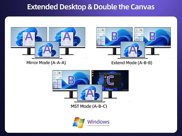 USB-C Display Hub