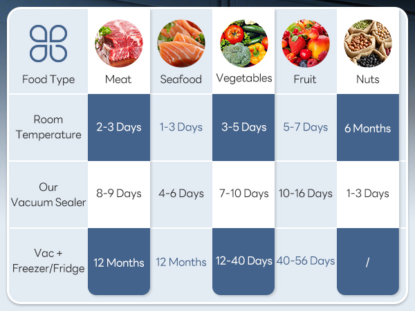 food sealer vacuum sealer