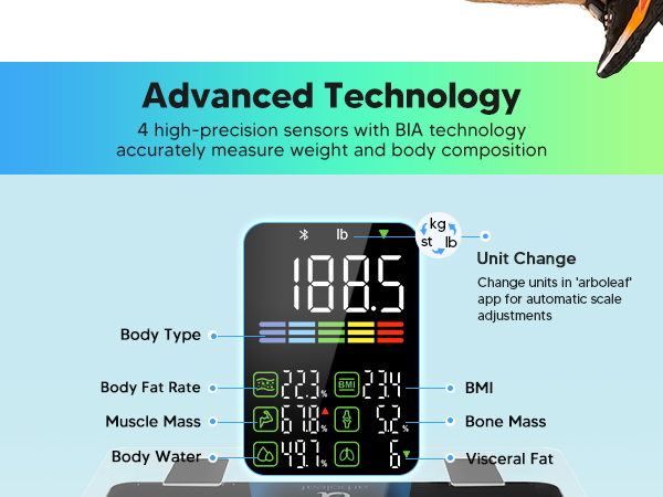 most accurate body fat scale
