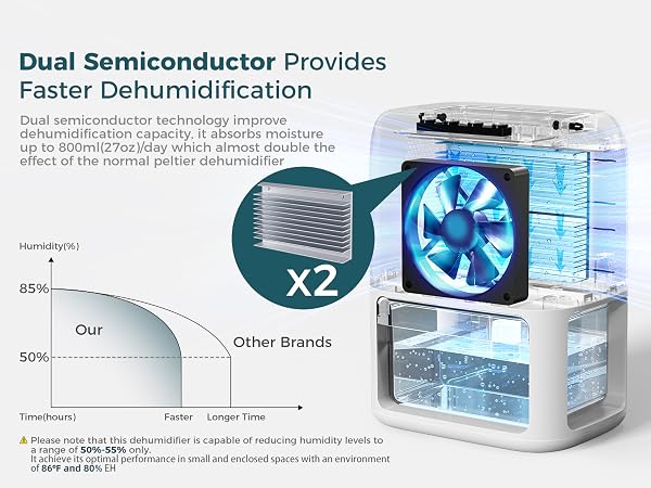 dehumidifier