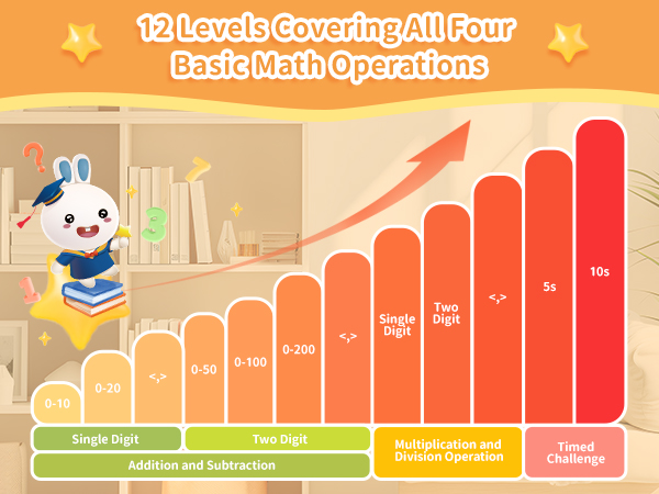 math games for kids ages 3-5 5-7 8-12 4-6 6-8 kindergarten first 1st 2nd 3rd 4th 5th grade math toys