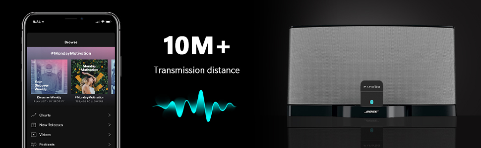 Transmission distance 