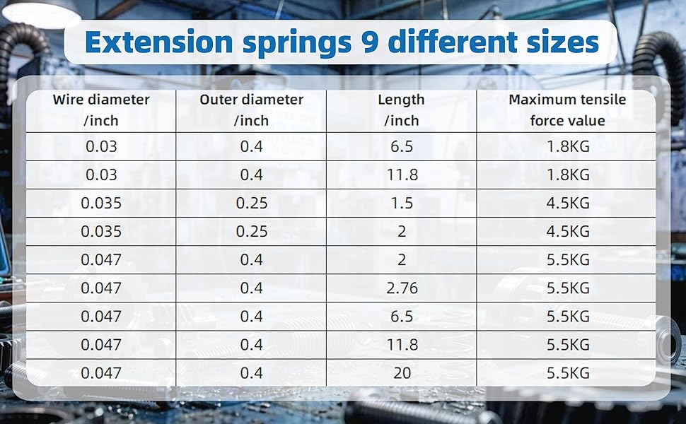 9 Different Extension Springs Sizes