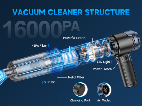 VACUUM CLEANER STRUCTURE