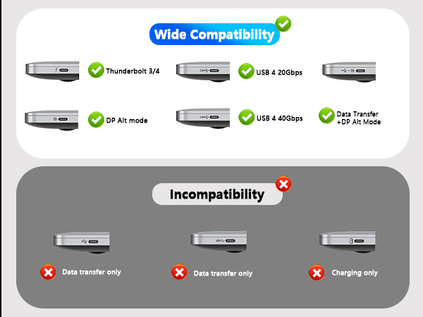 Thunderbolt 3/4 USB 4 20Gbps DP Alt mode