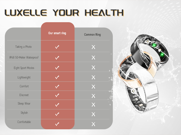 Smart ring