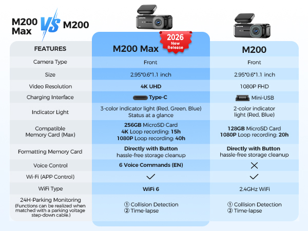 mini dash cam