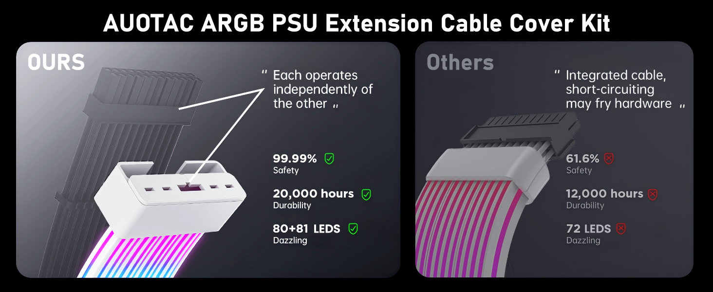 RGB PSU Extension Cable Cover Kit