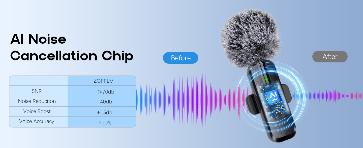 mini microphone for iphone
