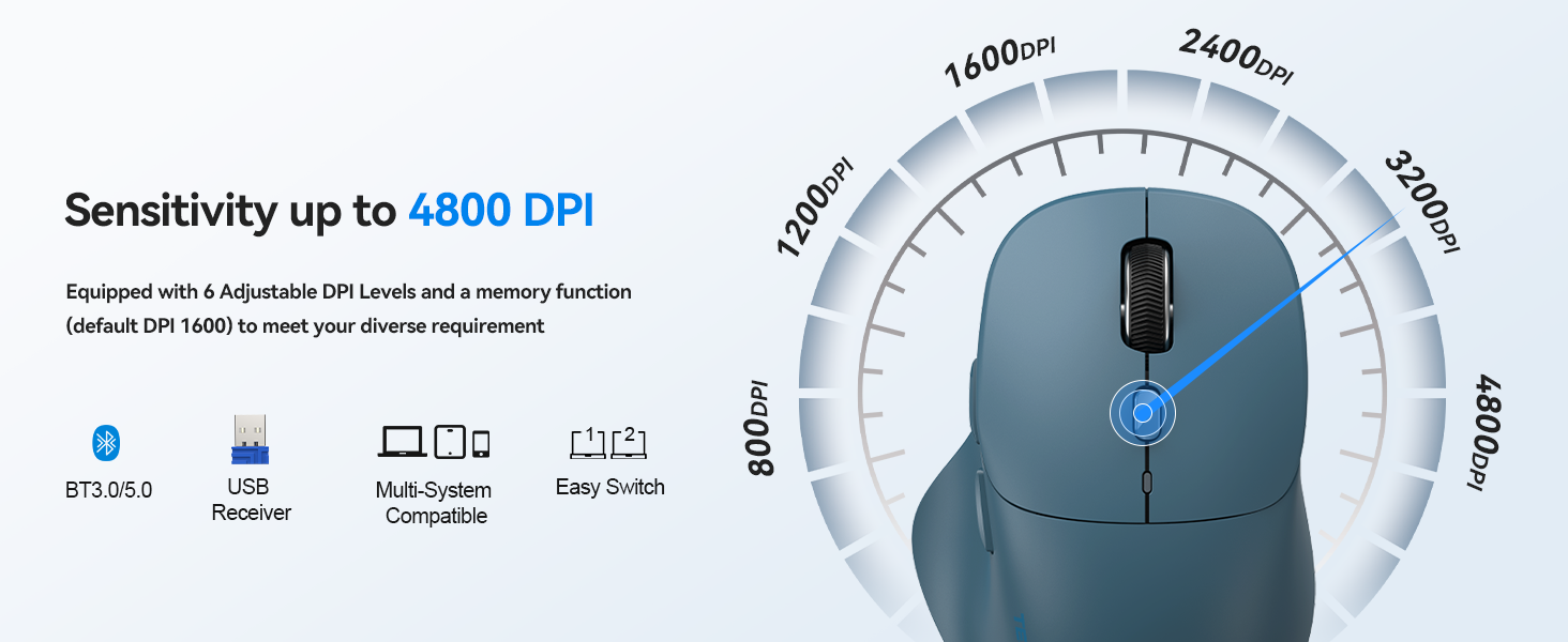 Text reads "Sensitivity up to 4800 DPI" with blue wireless mouse showing precision specifications, icons for gaming features, adjustable levels, and wireless connectivity.