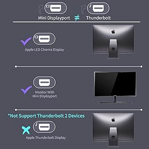 mini dp display compatibility