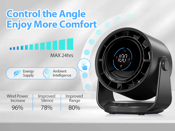 desk fans small quiet