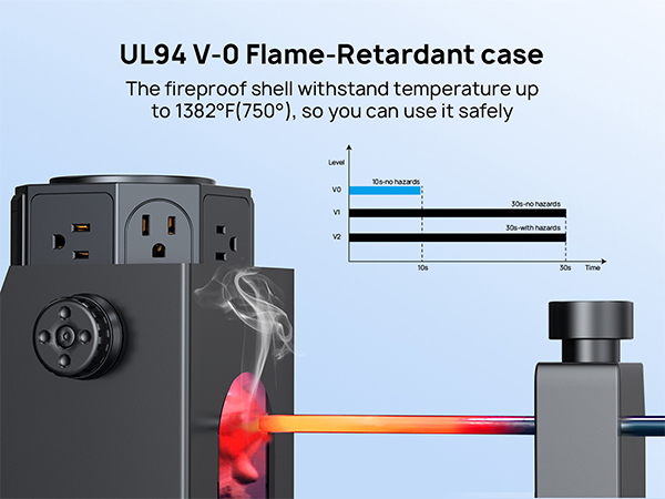 surge protector power strip usb c
