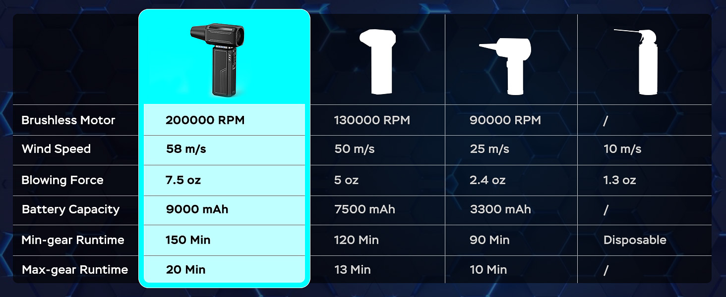 battery blow rechargable blower compressed air duster electric blower