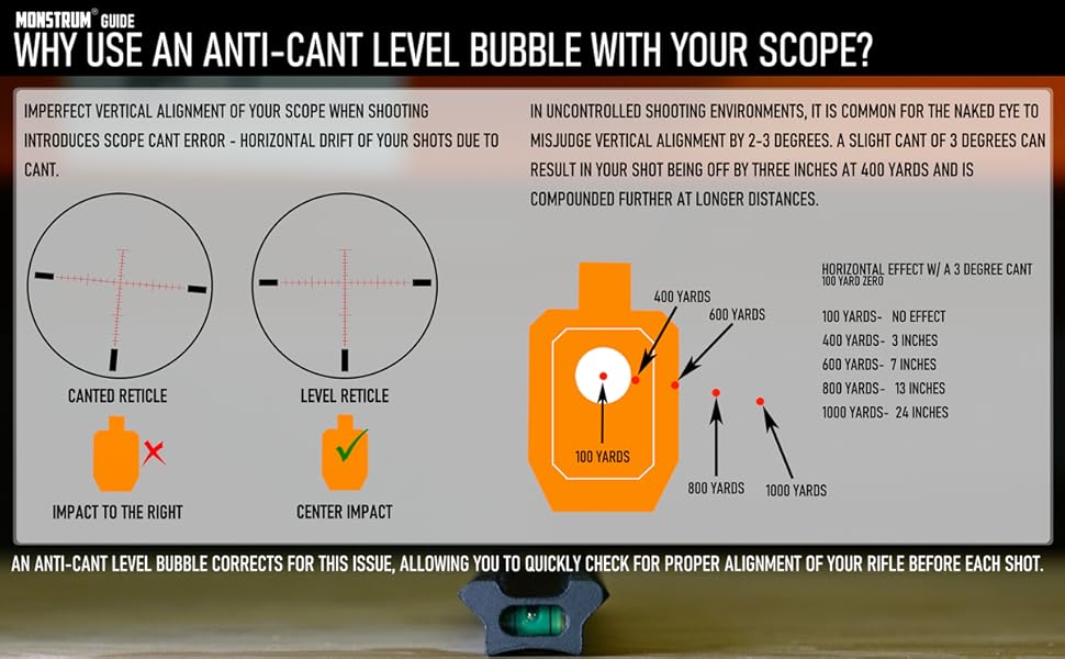 Anti-cant level bubble