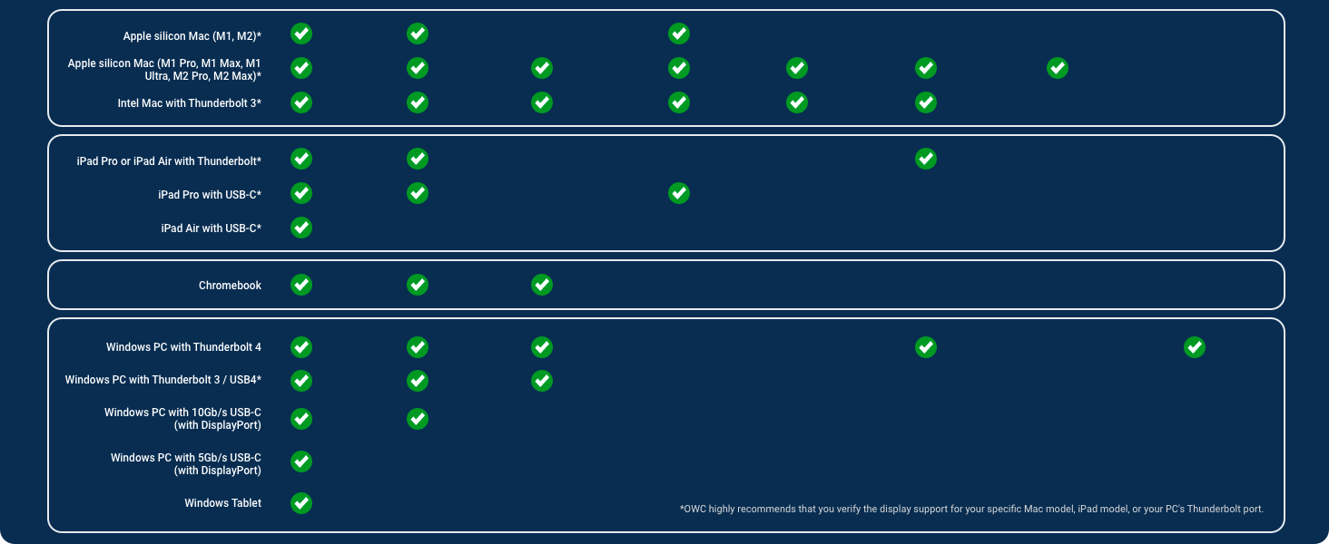 OWC Thunderbolt Go Dock-