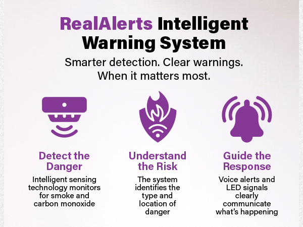 detector de monóxido de carbono
