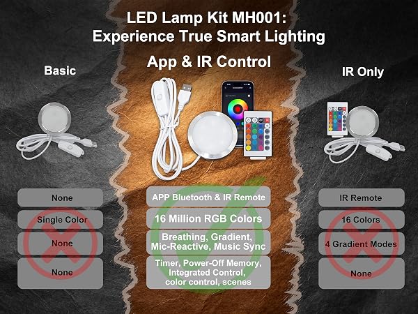 LED Lamp Kit MH001 Bluetooth App Control