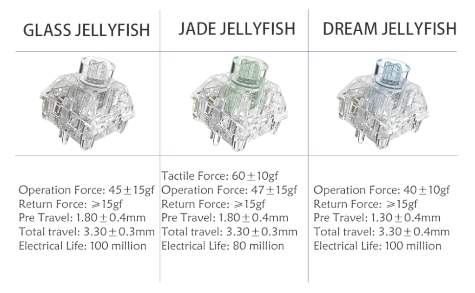gateron kailh sample 20pcs