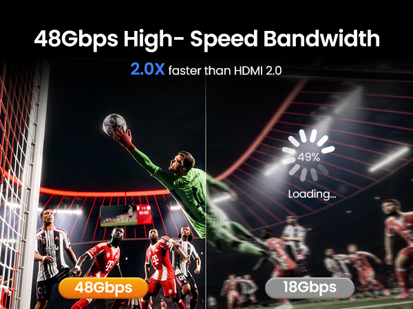 48Gbps High-speed Bandwidth