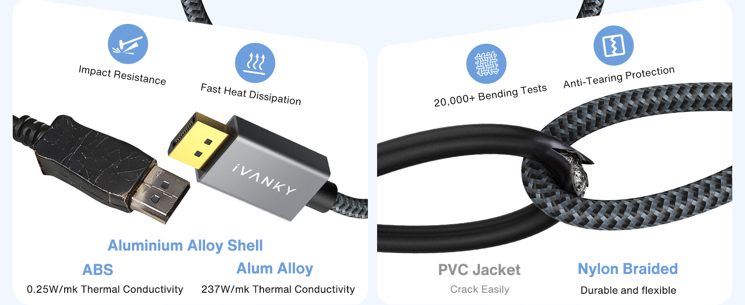 DisplayPort to HDMI Adapter