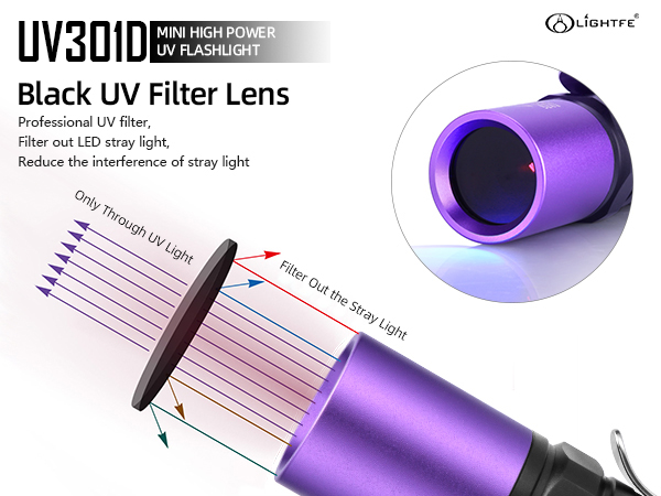 UV Flashlight 365nm