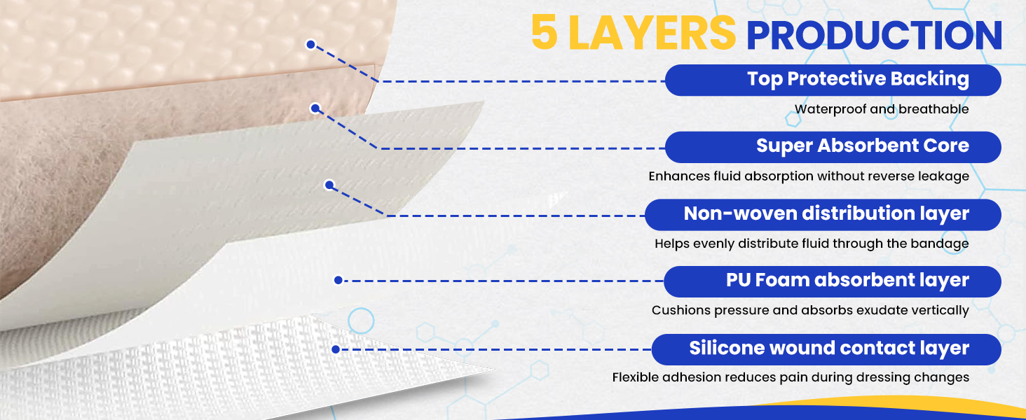 Silicone Foam Dressing