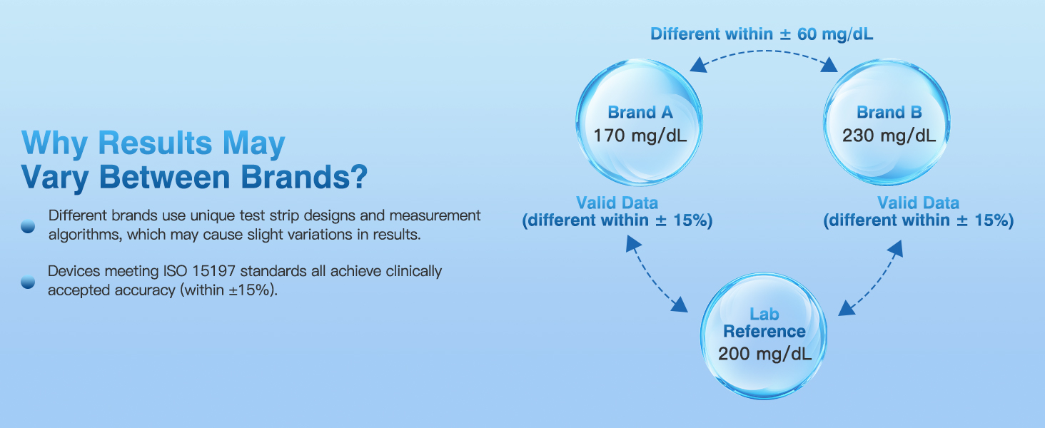 continuous glucose monitor