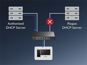 DHCP Snooping