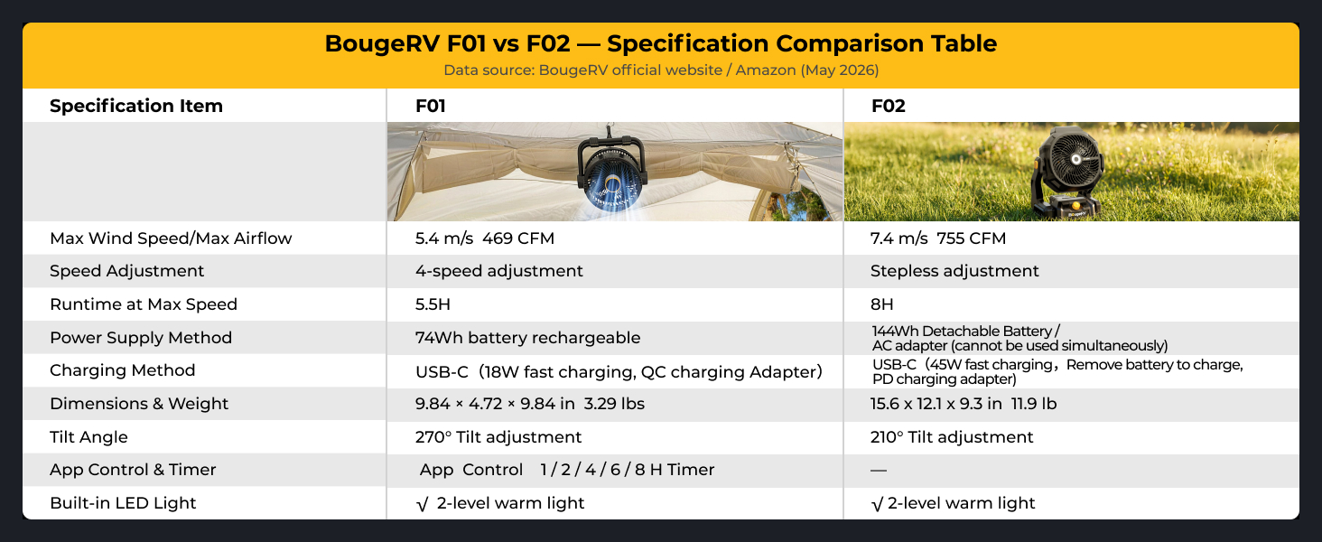 BougeRV Outdoor Fan