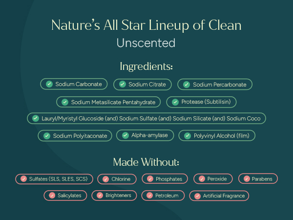 Unscented dishwasher detergent ingredients. No sulfates, chlorine, phosphates, or parabens.
