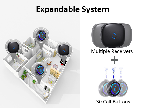 Supports pairing between multiple receivers and call buttons, with a maximum of 30 call buttons.