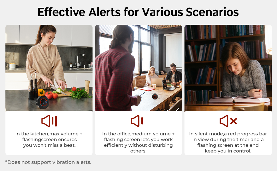 Effective Alerts for Various Scenarios