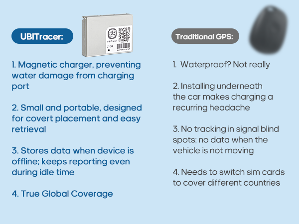 GPS tracker