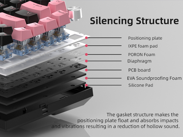 5-Layer Sound Dampening