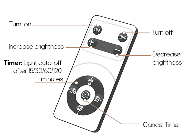 Remote Control puck lights