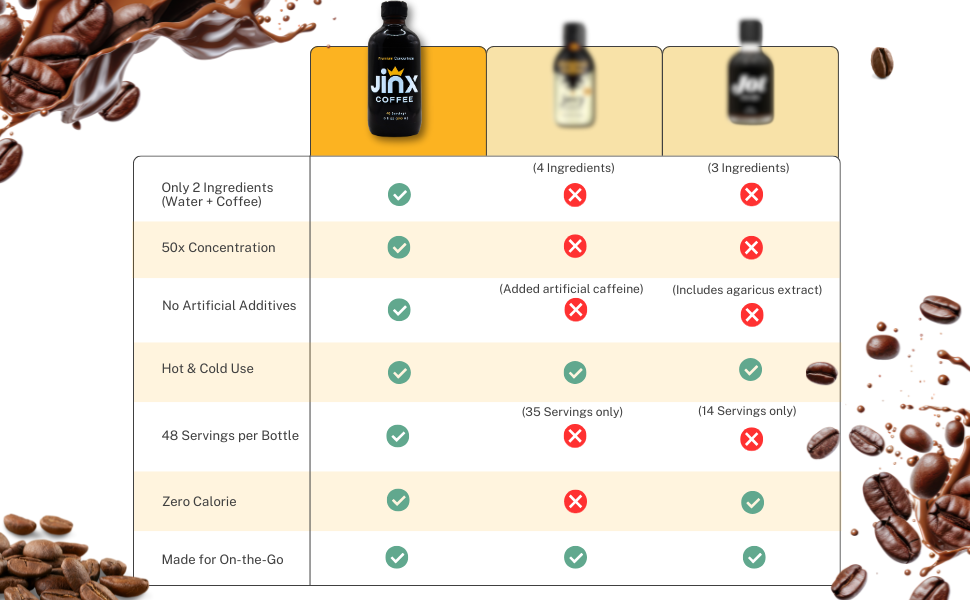 Coffee Concentrate