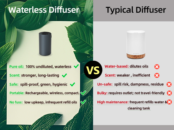 waterless scent diffuser essential oil aroma spring break humidifier car hotel collection infuser