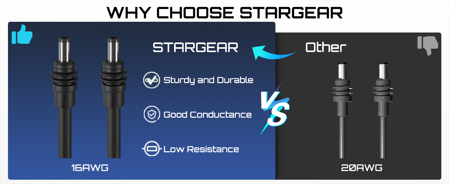 Starlink Mini Cable 16.4FT, 16AWG Replacement Starlink DC Power