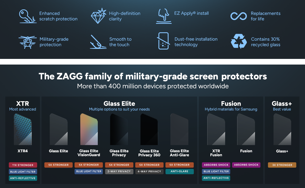 Additional Features and Family of Protection