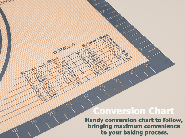 Conversion Chart