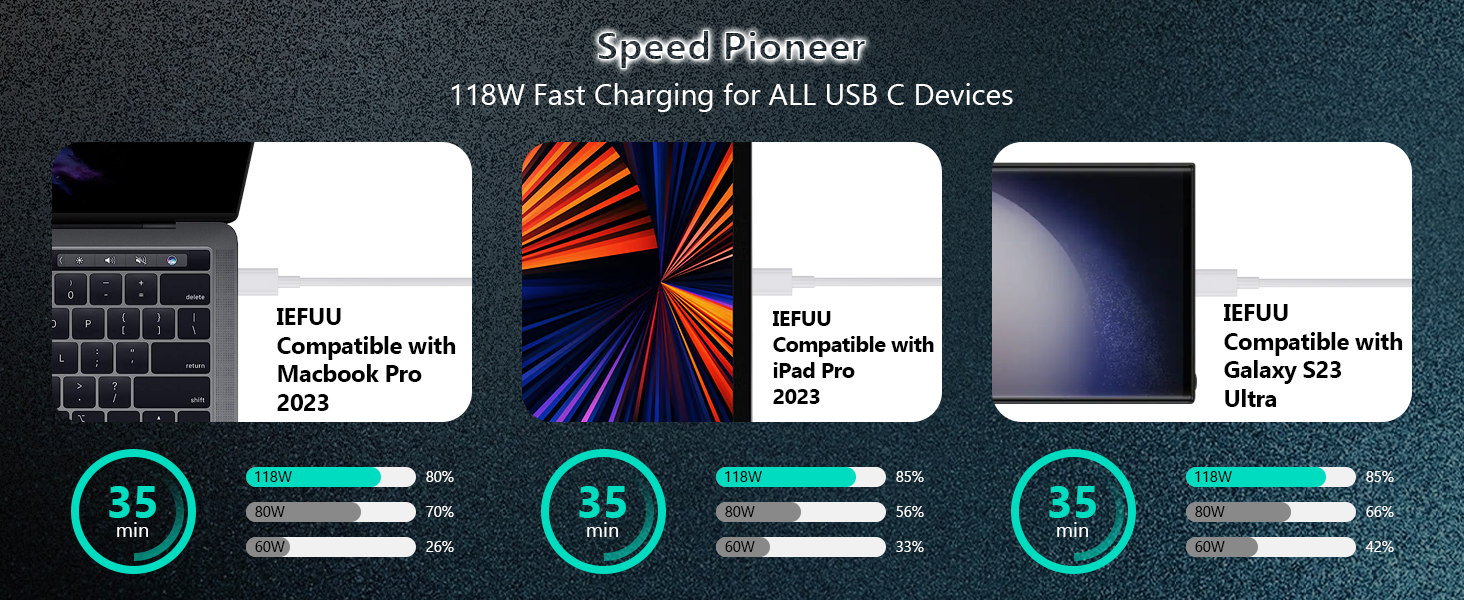fast charge fast charging pd power adapter