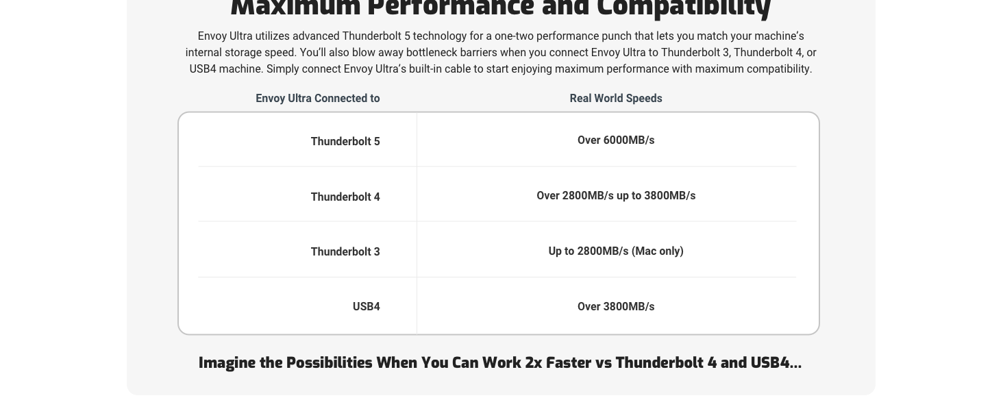 THNDERBOLT 5 4 3 TB5 USB-C EXTERNAL PORTABLE STORAGE ENCLOSURE SSD DRIVE BUILT IN CABLE USB4