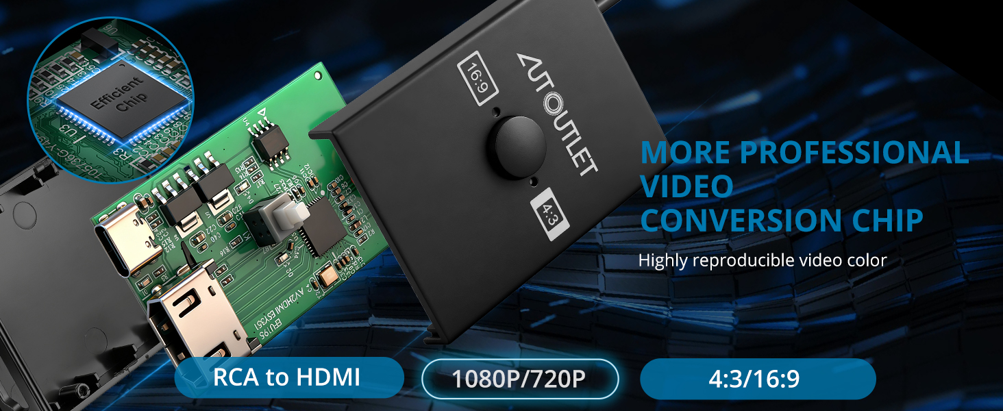RCA to HDMI Converter