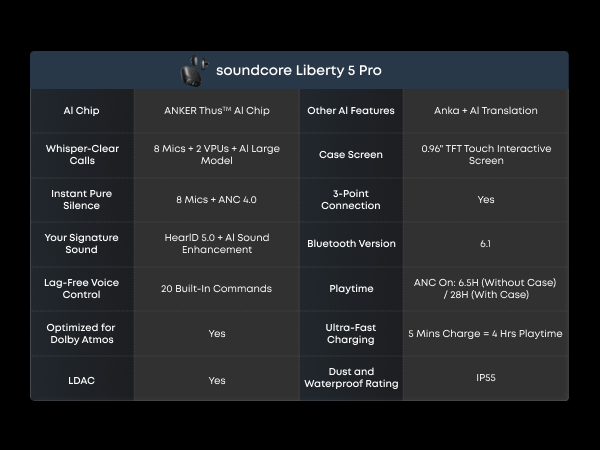 soundcore Liberty 5 Pro