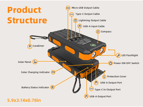 product structure